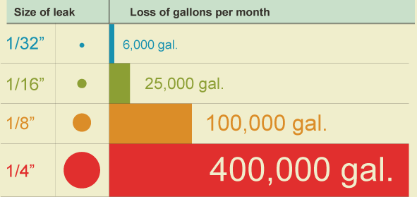 Water loss graphic